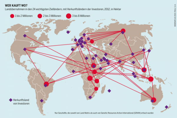 Wer kauf wo Land?