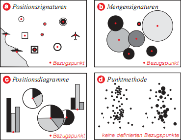 Kartographische Darstellungsmethoden 1